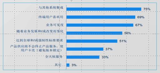 当前ERP系统存在的故障